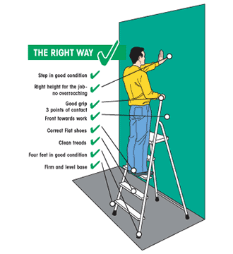 graphic that shows safe way to use a ladder